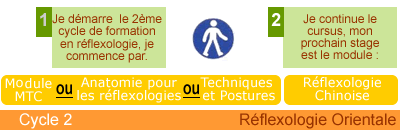 reflexologie, posture